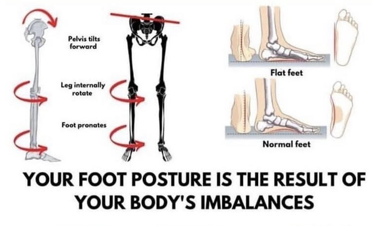 foot posture